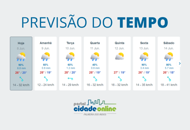 Frente fria altera o clima em Palmeira dos Índios 